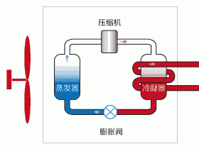 kaiyun下载app下载安装手机版 交大蓝天空气能三合一解答