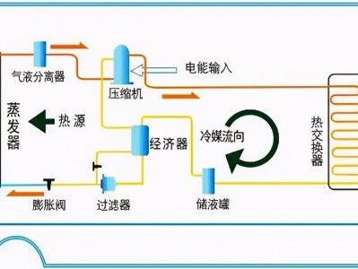 Kaiyu体育官网app注册入口 空气源热泵“两联供”系统工作原理