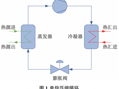 开运网站登录入口 推荐文章丨工业高温热泵发展现状与展望