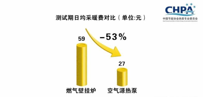 冷暖源空气热泵机组怎么样_冷暖空气源热泵哪个牌子好_空气源热泵冷暖机