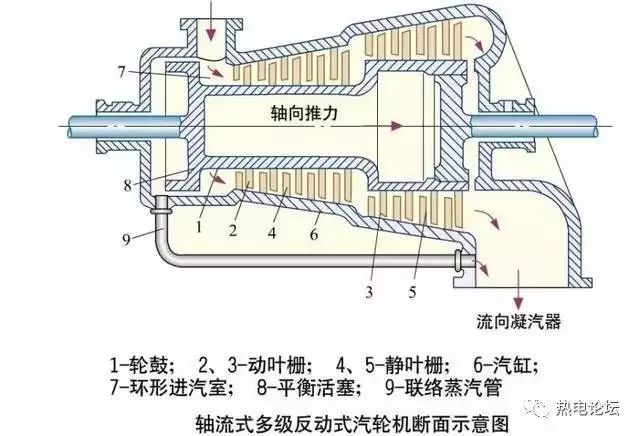 汽轮机暖机_汽轮机暖机_汽轮机暖机