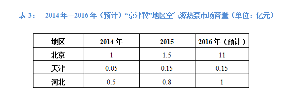 空气地暖机价格多少_家用地暖空气能价格_空气能地暖机批发