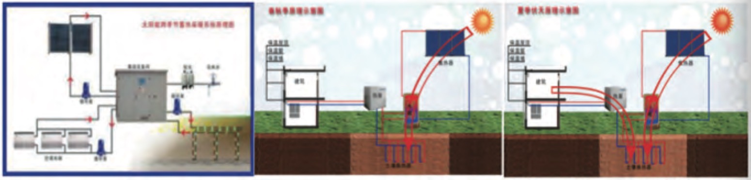 太阳能采暖机_太阳能带动暖气片供暖设备_太阳能采暖设备