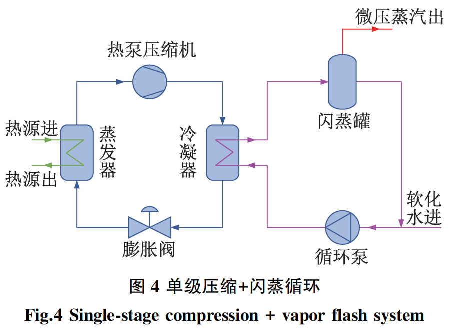 热水供暖机_热水供暖设备_供暖热水机组安装示意图