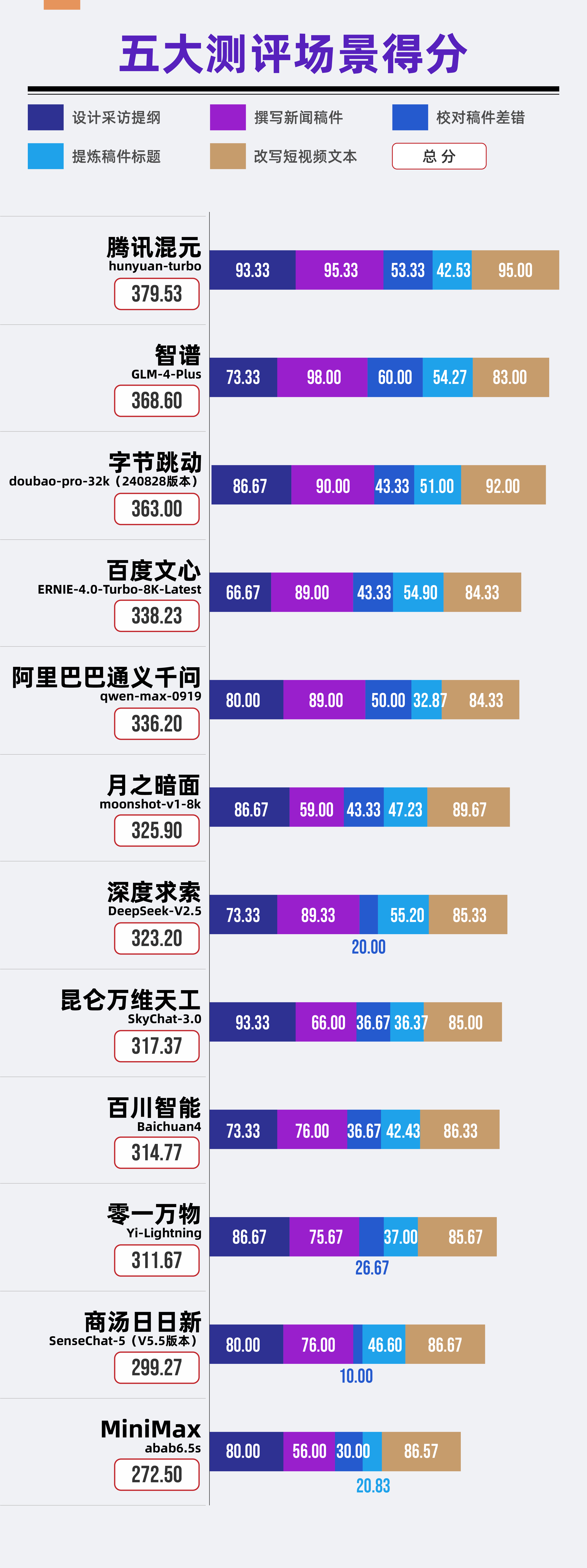 今年新闻标题_新闻标题常见问题_2024有问题的新闻标题