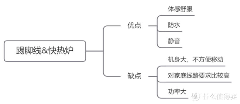 2022年取暖器该怎么选？有哪些值得推荐的高性价比取暖器？有哪些值得选购的取暖器品牌？