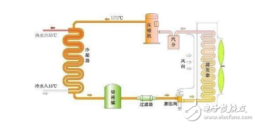 空气能