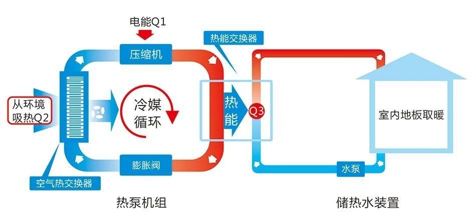 采暖用空气能_空气能采暖机_采暖设备空气能