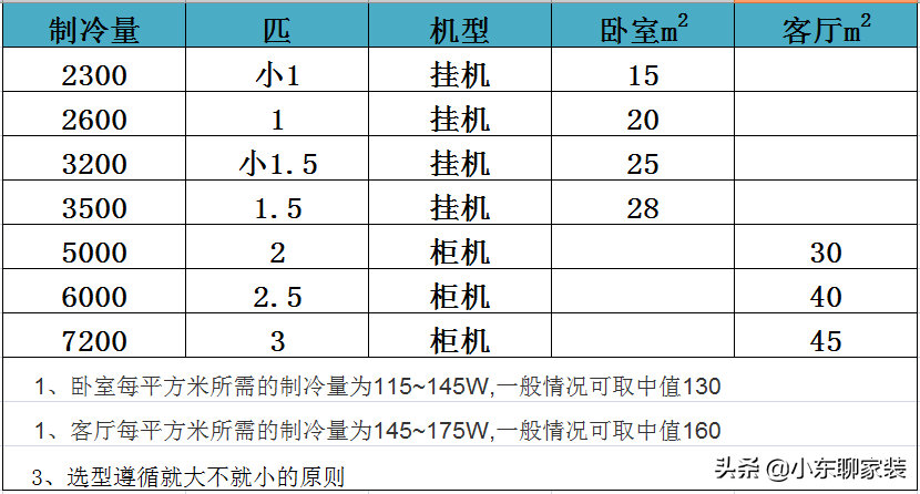 冷暖空调机哪个牌子好_空调冷暖机_冷暖空调机工作原理