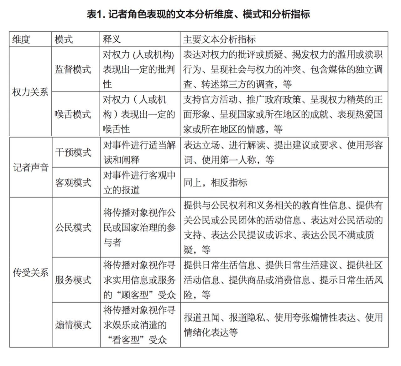 新闻中的统计_环境新闻题材统计_新闻题材统计环境分析报告