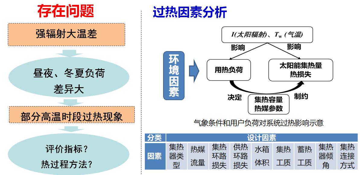 太阳能采暖机_太阳能暖风机取暖_太阳能采暖设备