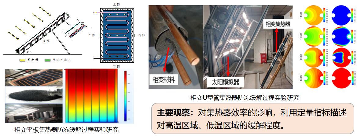 太阳能采暖机_太阳能暖风机取暖_太阳能采暖设备