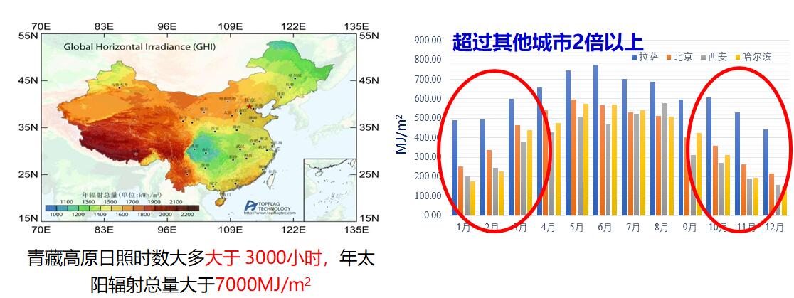 太阳能采暖机_太阳能采暖设备_太阳能暖风机取暖