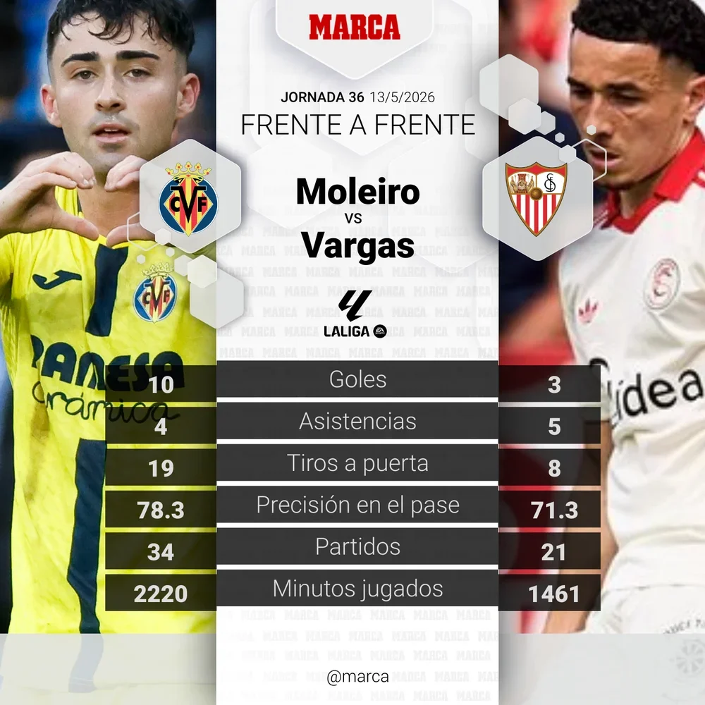 El duelo del partido
