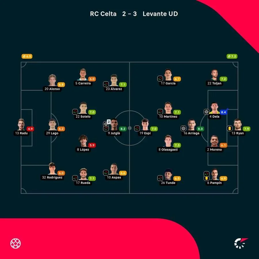 Las notas del partido
