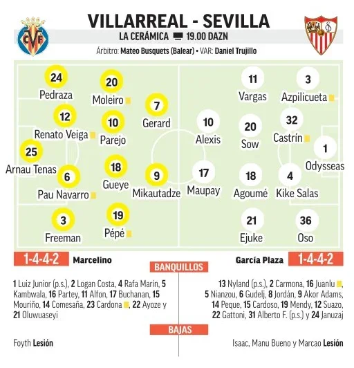 CAMPITOVILLARREALSFC